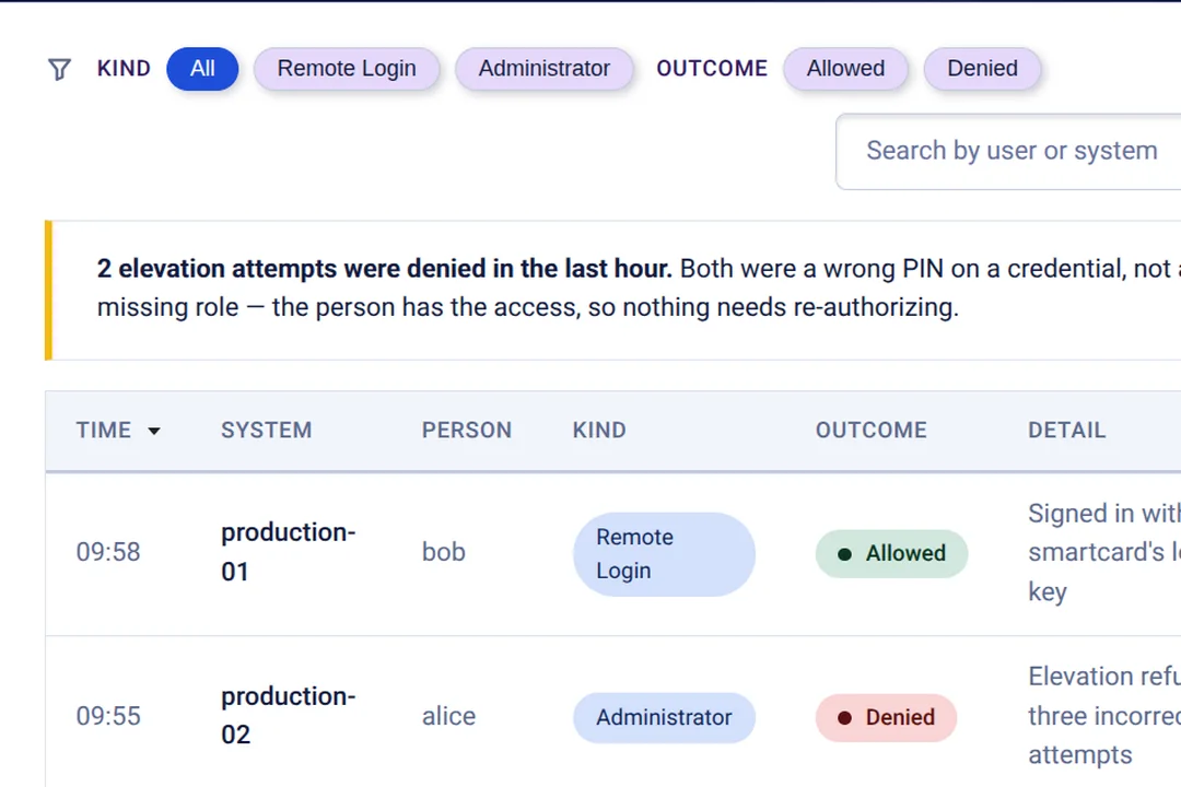 The Access screen: who got in, and who was refused